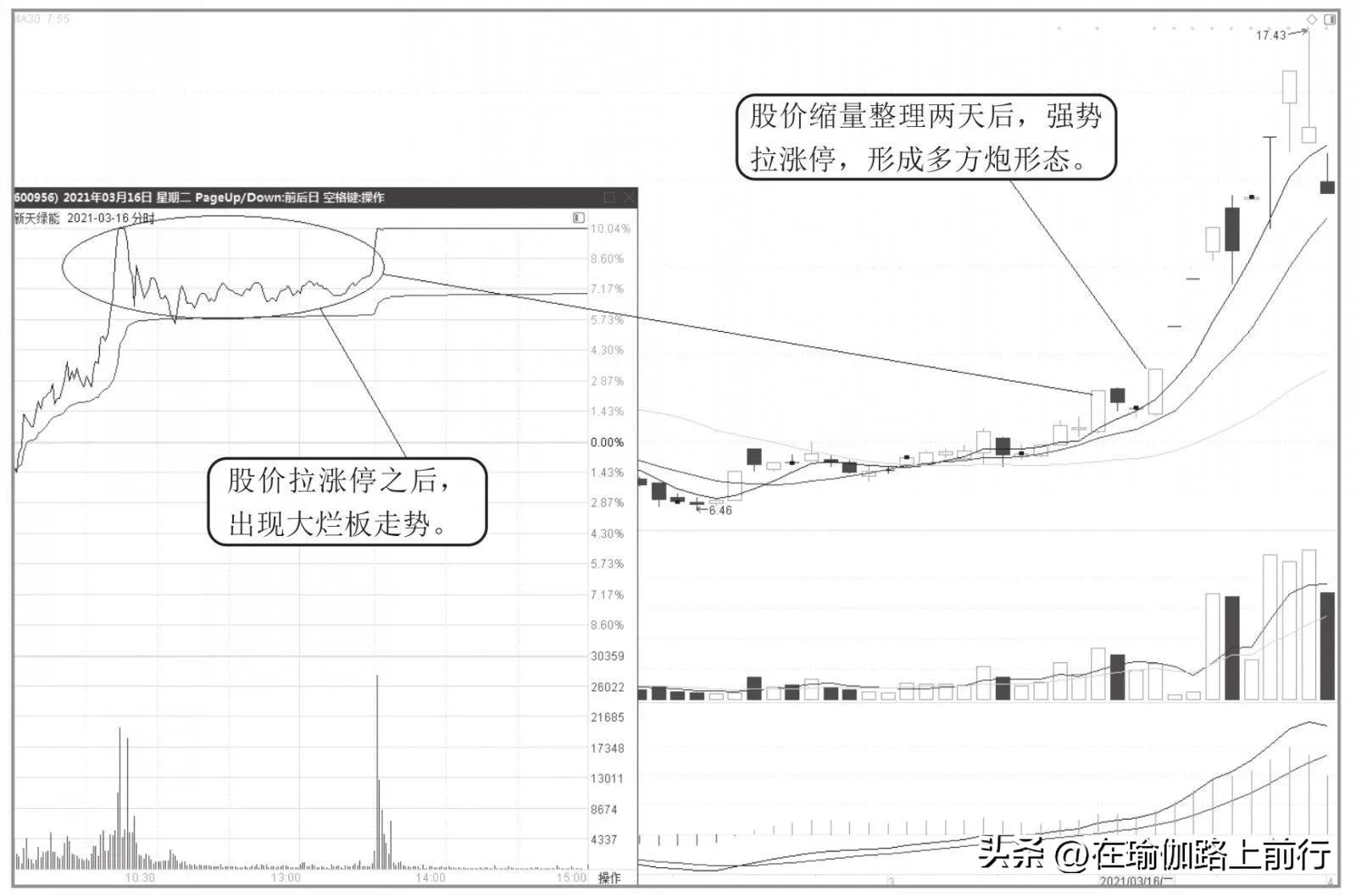 股票涨停技巧视频,股票涨停最佳操作方法