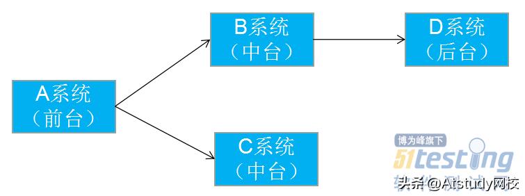 干货|单类型监控、业务交易与基础资源聚合等常用监控技术解析