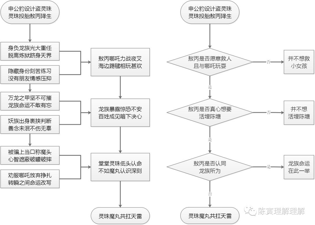 哪吒有什么隐喻,哪吒中的各种元神