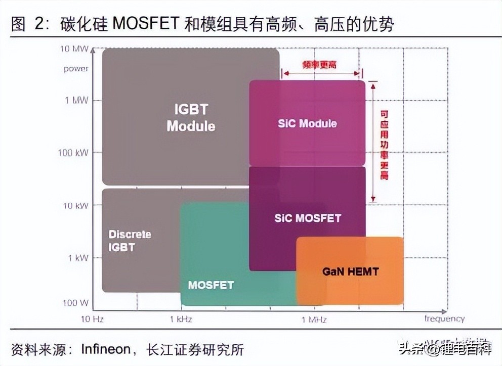 碳化硅行业发展政策,碳化硅行业的发展趋势