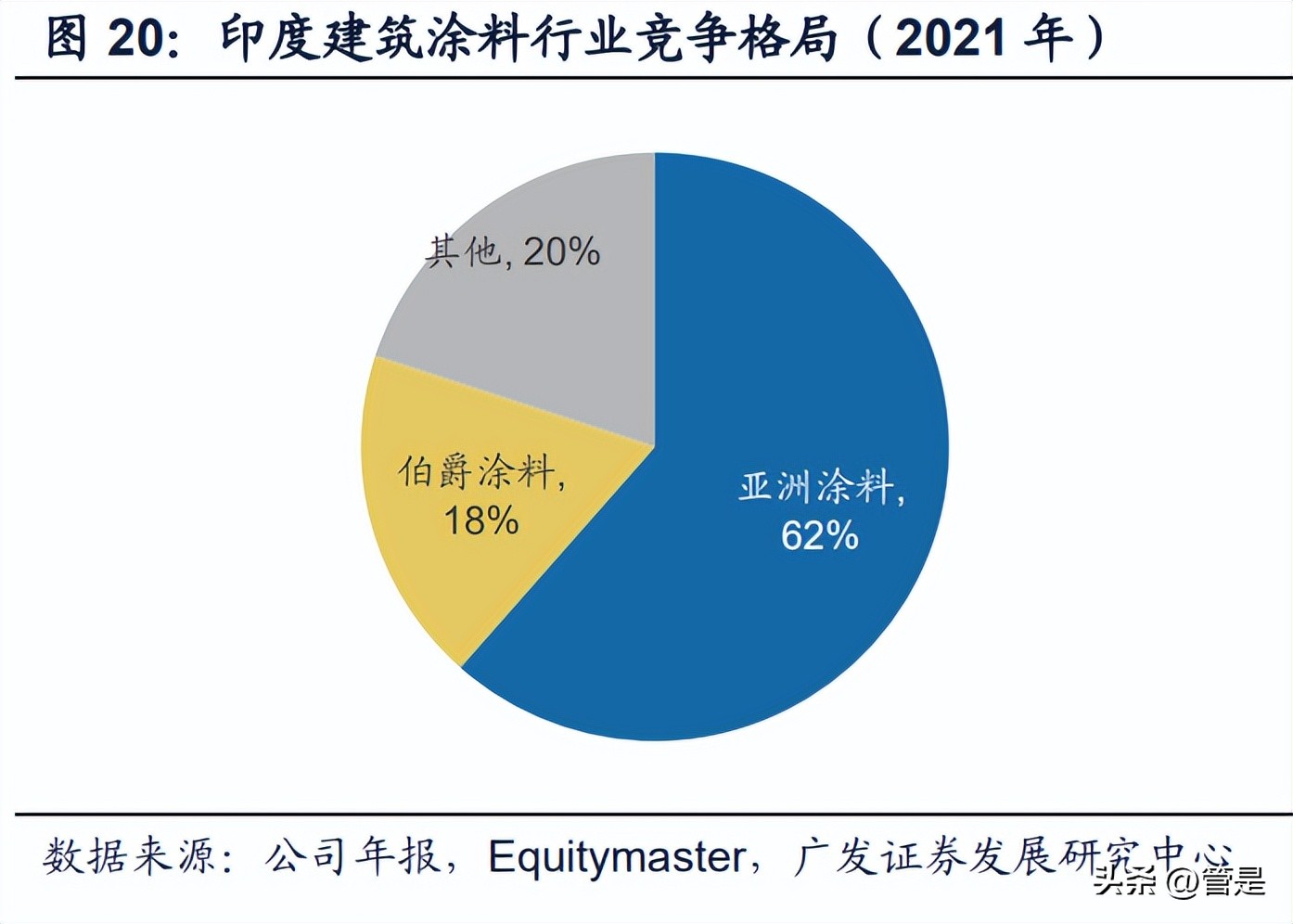 三棵树发展理念,三棵树战略规划