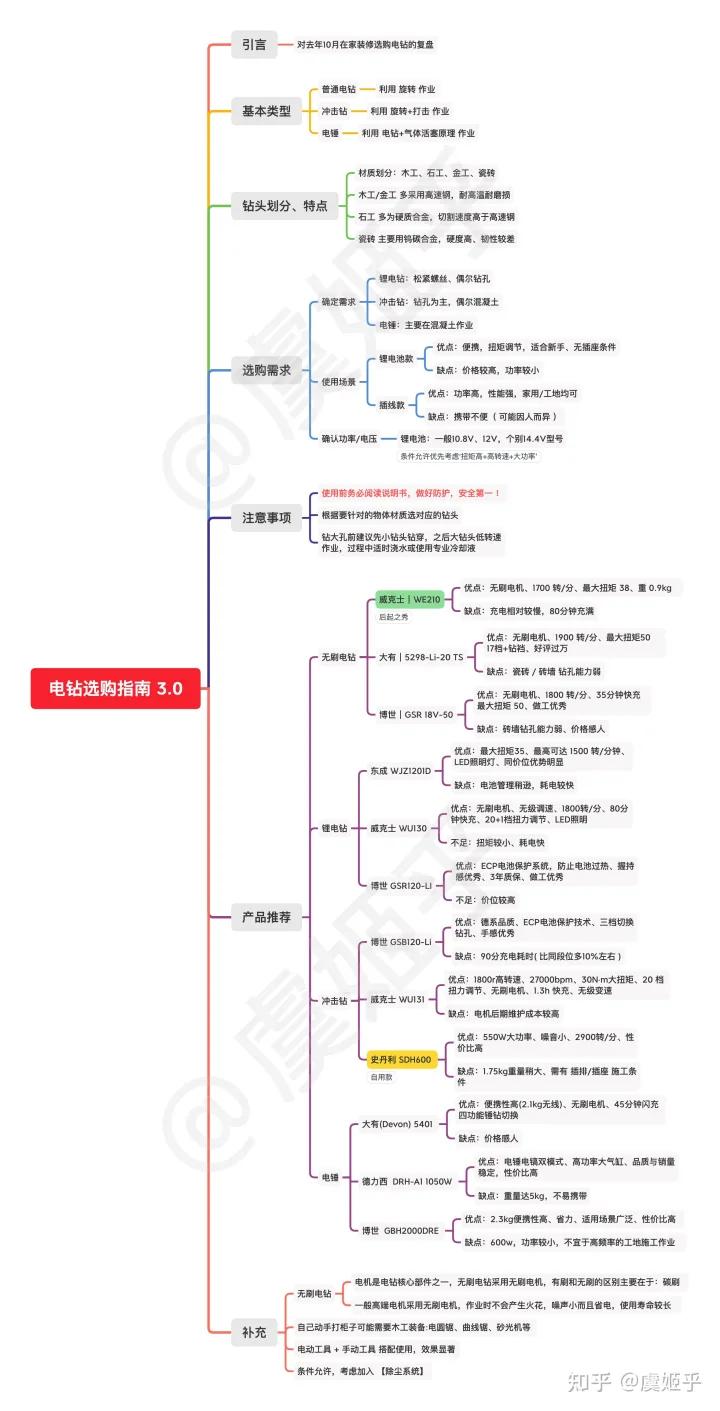 冲击钻电锤手电钻,冲击钻家用大功率手电钻