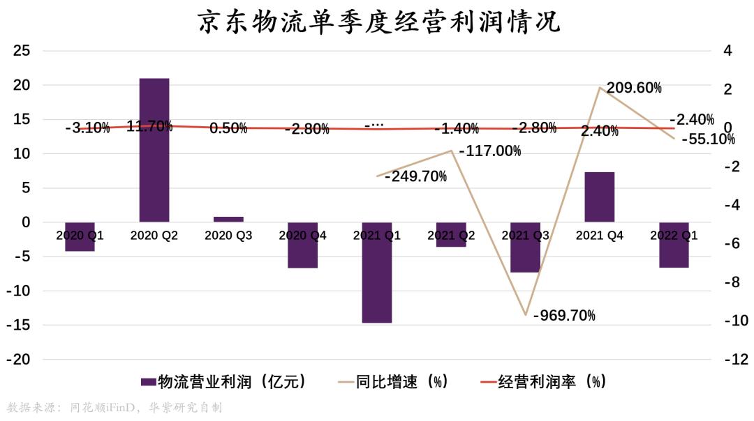 阿里、京东、拼多多｜同质化与差异化大博弈