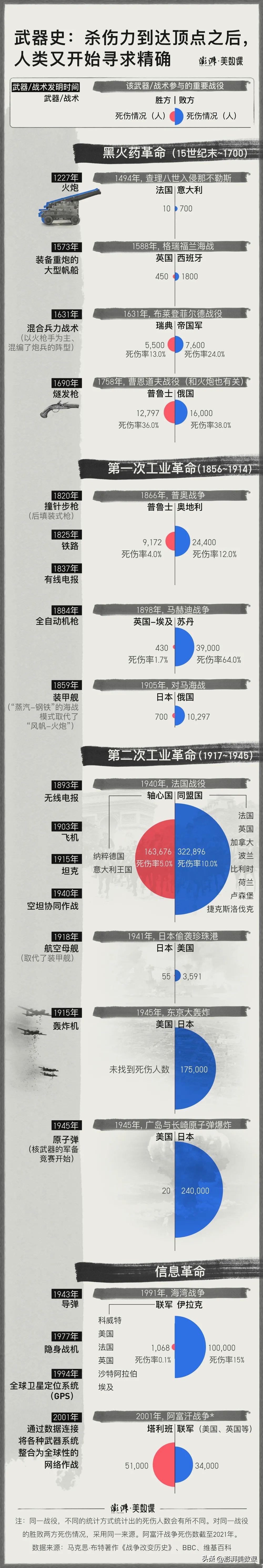 中西方古代战争历史图解,战争时期怎么被历史记录下来的