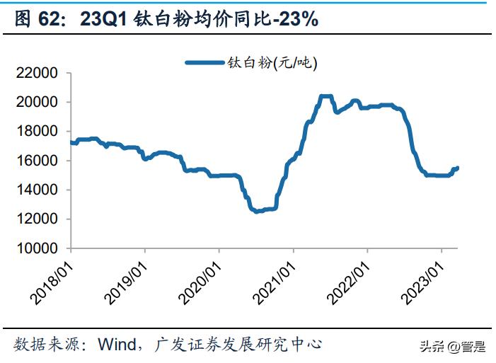 三棵树发展理念,三棵树战略规划
