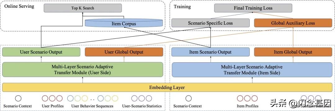 淘宝内容化入口哪个好,淘宝内容化如何破局