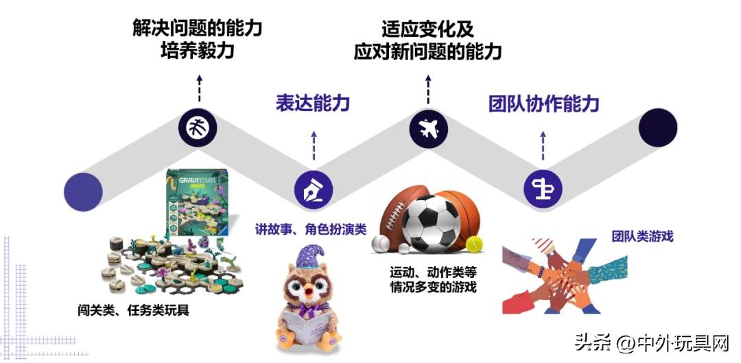 2024玩具市场前景分析,2023年市场火爆的玩具