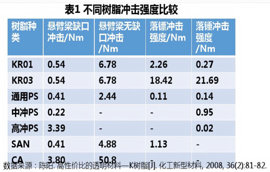 k树脂价格,k胶树脂