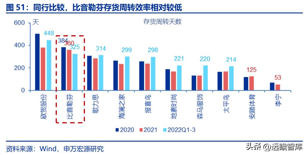 领跑行业，比音勒芬：运动x轻奢双优赛道加持，国货崛起正当时
