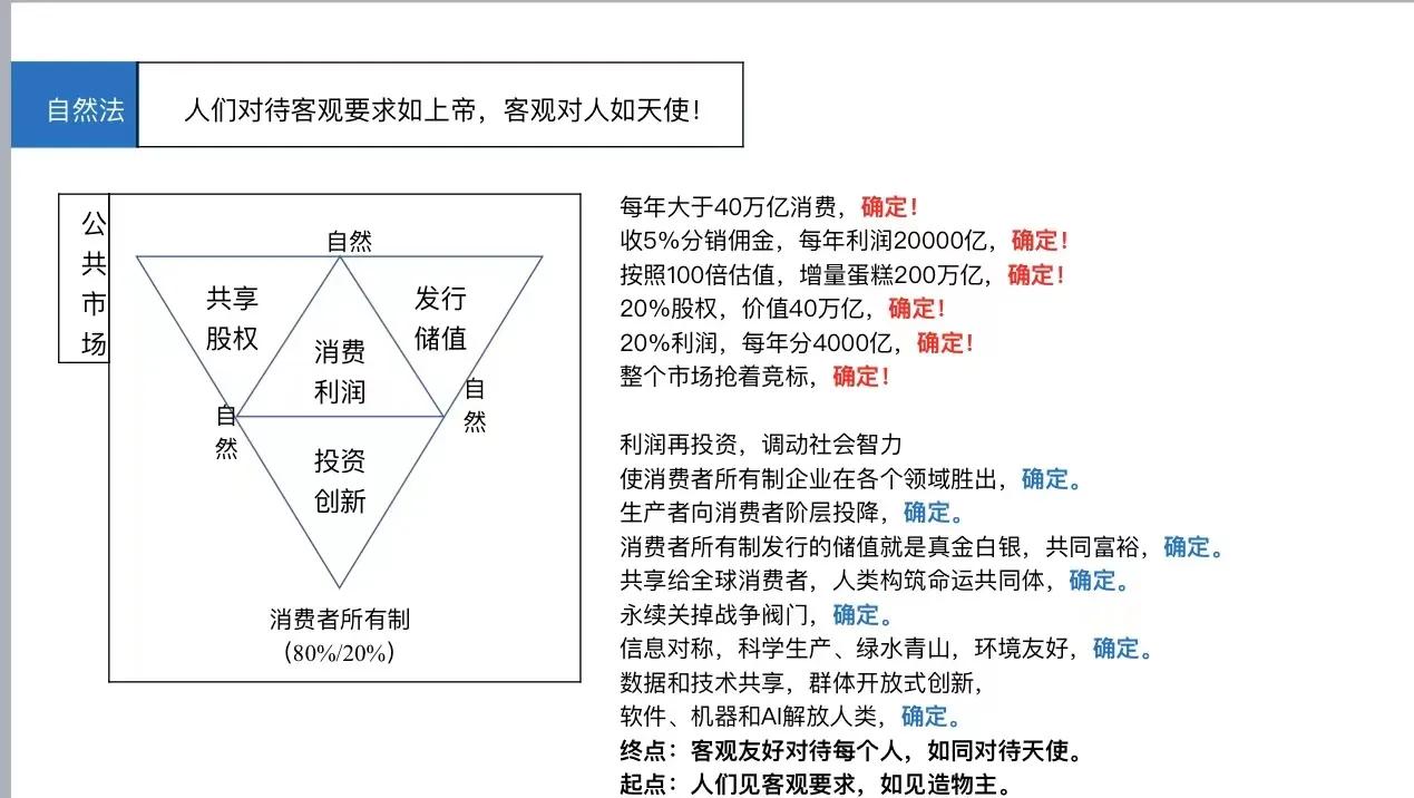 西方股票原理,西方股票投资思想的演变
