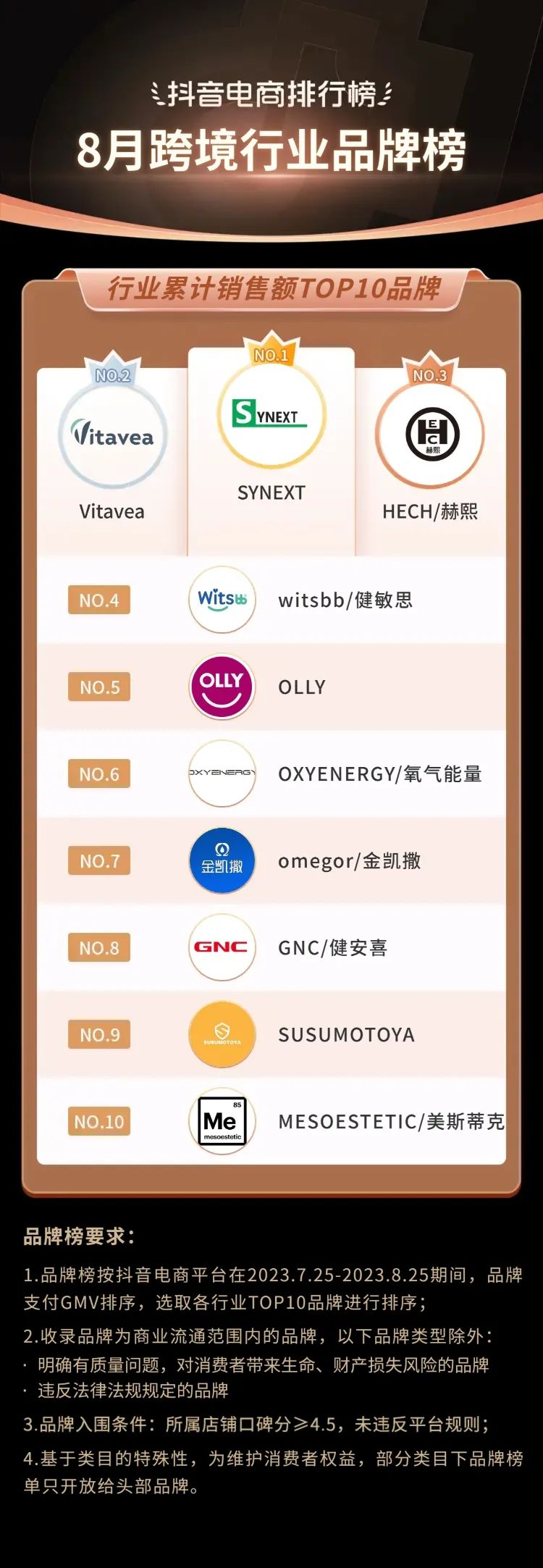 抖音电商2021年热销类目,三月份抖音平台电商带货变化总结