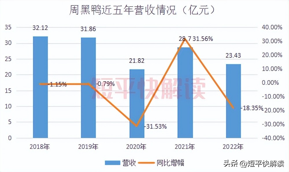 绝味食品周黑鸭煌上煌对比,绝味食品为何能够反超周黑鸭