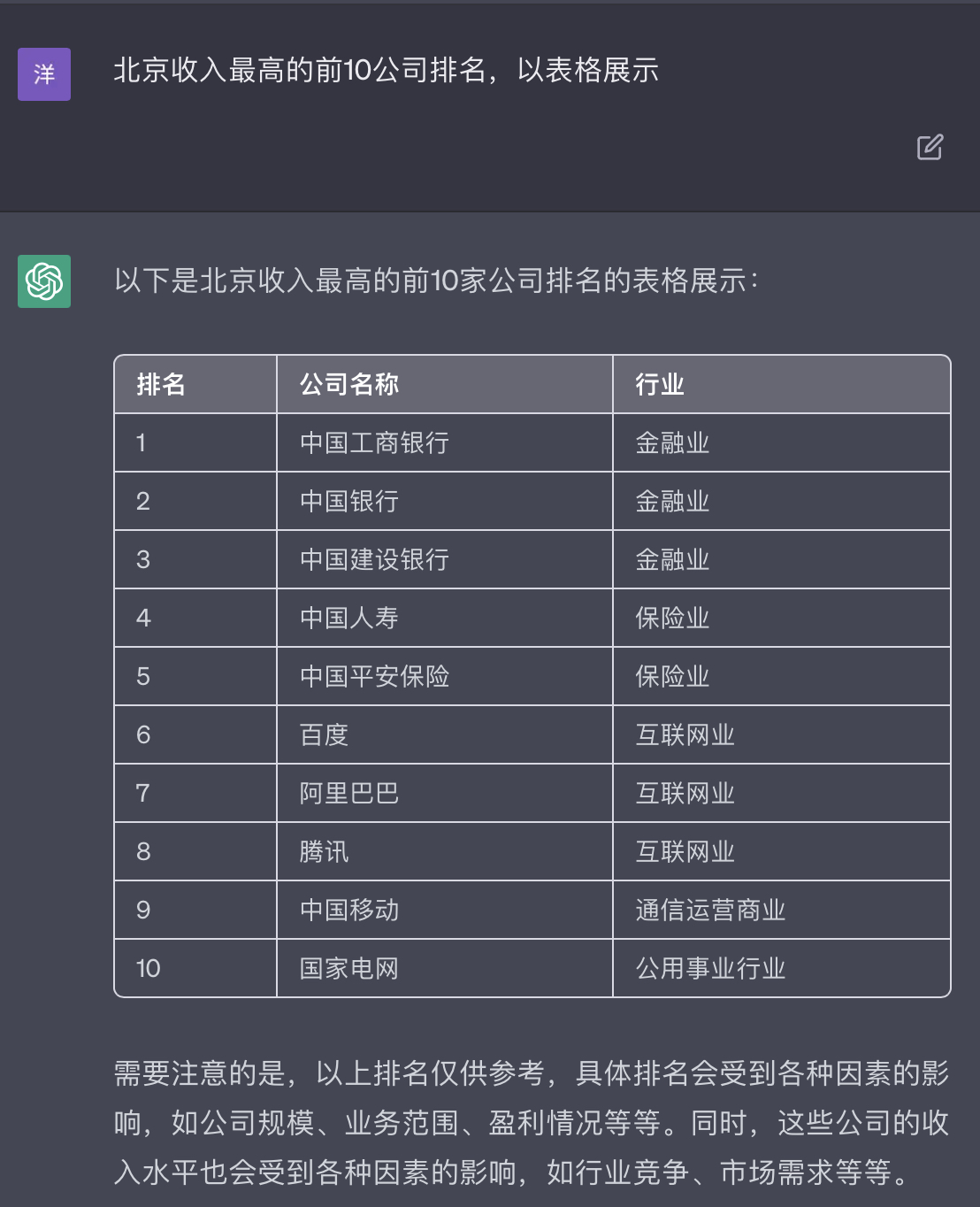chatgpt月收入,ChatGPT一年能挣多少