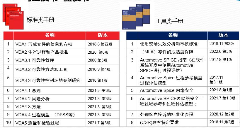 vda6.32023版跟2016版的区别,vda6.32023版有审核过程吗
