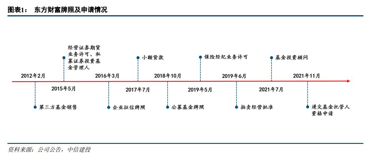 东方财富今天强势股,东方财富复盘回放大盘