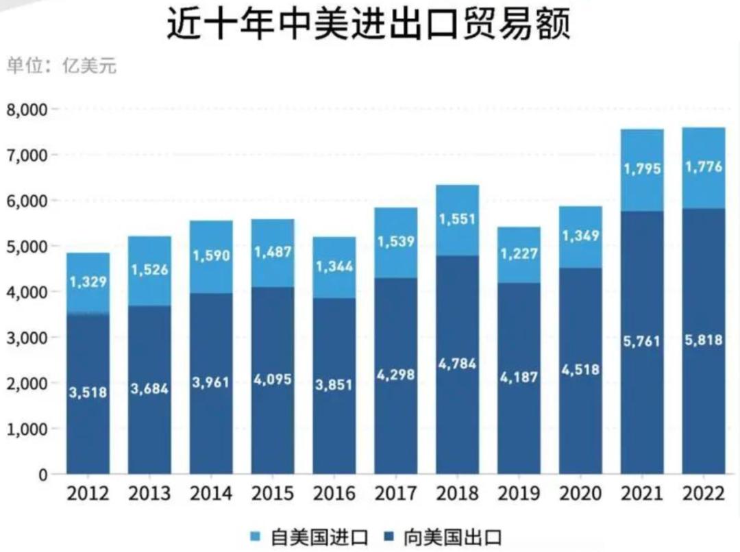 中国抛出美债最新消息,中国抛美债新信号