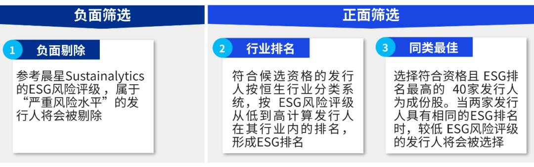 最新中国恒生指数,恒生指数今日最新指数