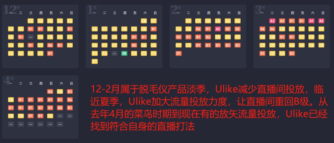 ulike脱毛仪怎么那么多广告,ulike脱毛仪营销总结
