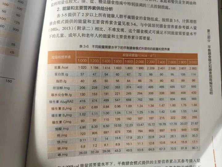 孕期每个月应该补充什么营养食谱,孕期吃不下饭怎么补充营养