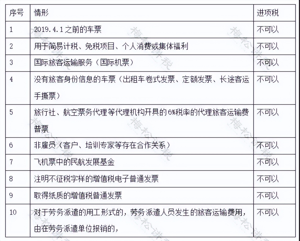 车票抵扣最新规定,车费抵扣进项在哪里申报