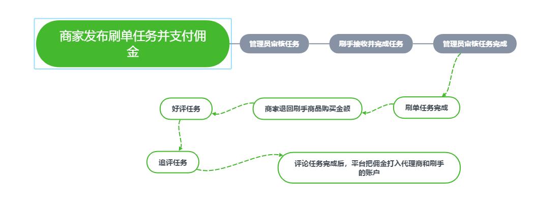 商家寄空包算不算欺骗,寄空包骗局