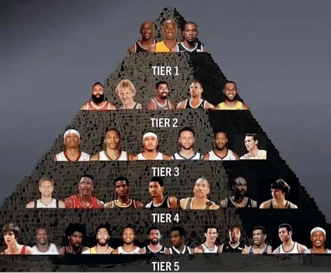 美媒列出nba球星档位,美媒历史nba中锋排名