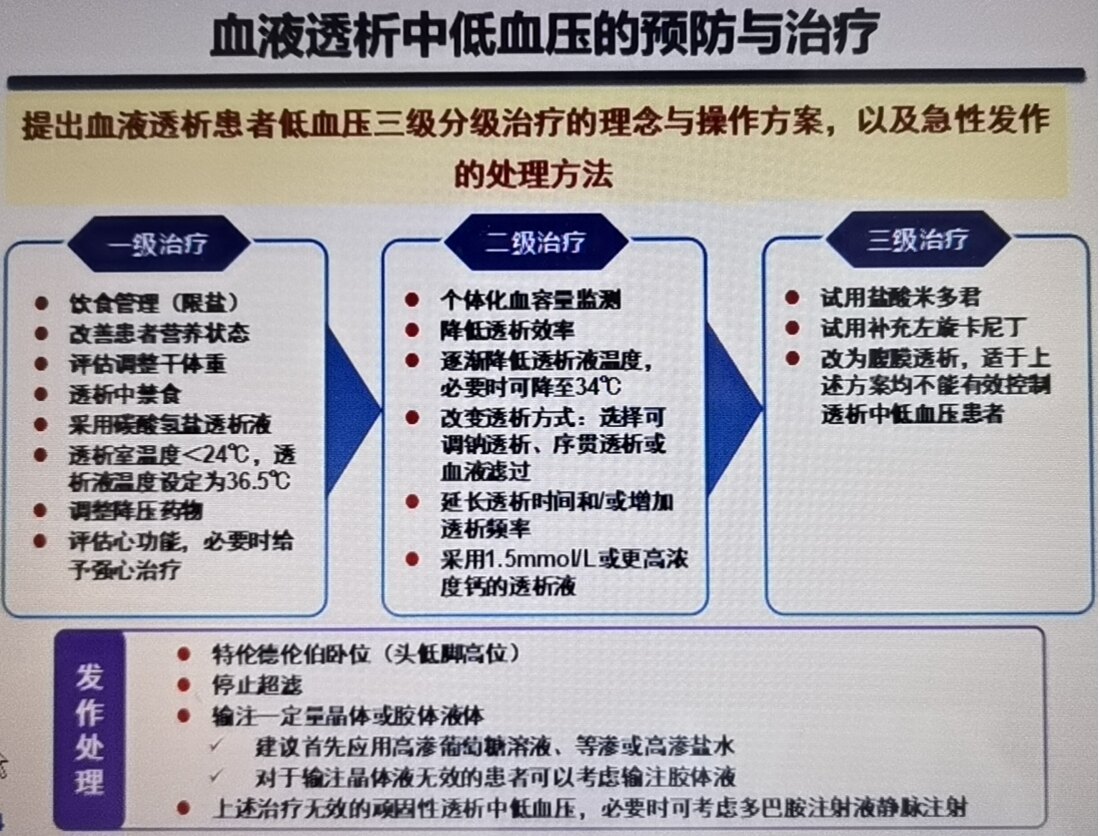 血液透析出现低血压如何处理,透析中高血压的处理及预防