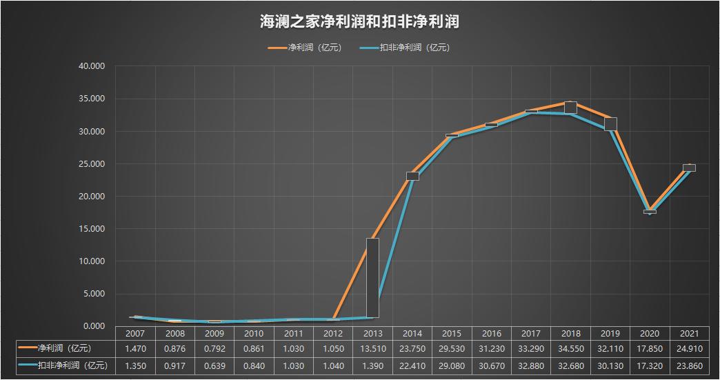 600398海澜之家是借壳上市的吗,600398海澜之家是做什么的