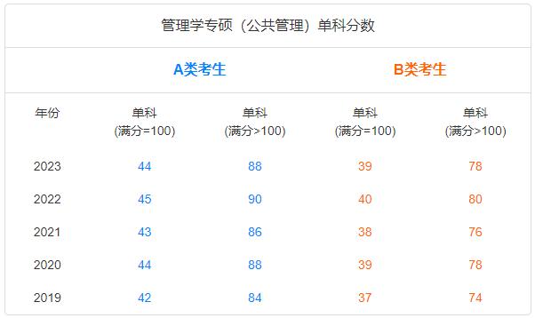 非统招专业考研推荐,非全日制本科考研推荐