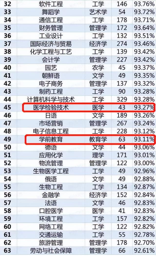 生化环材四大天坑专业就业前景,生化环材专业就业前景好