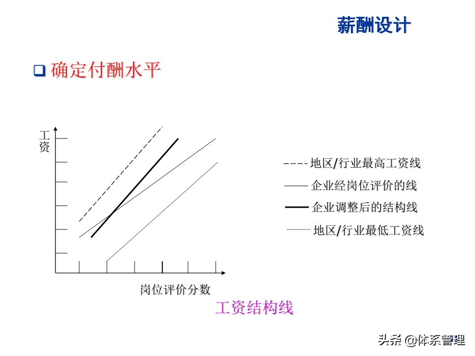 水泥行业薪酬制度,环卫行业薪酬制度