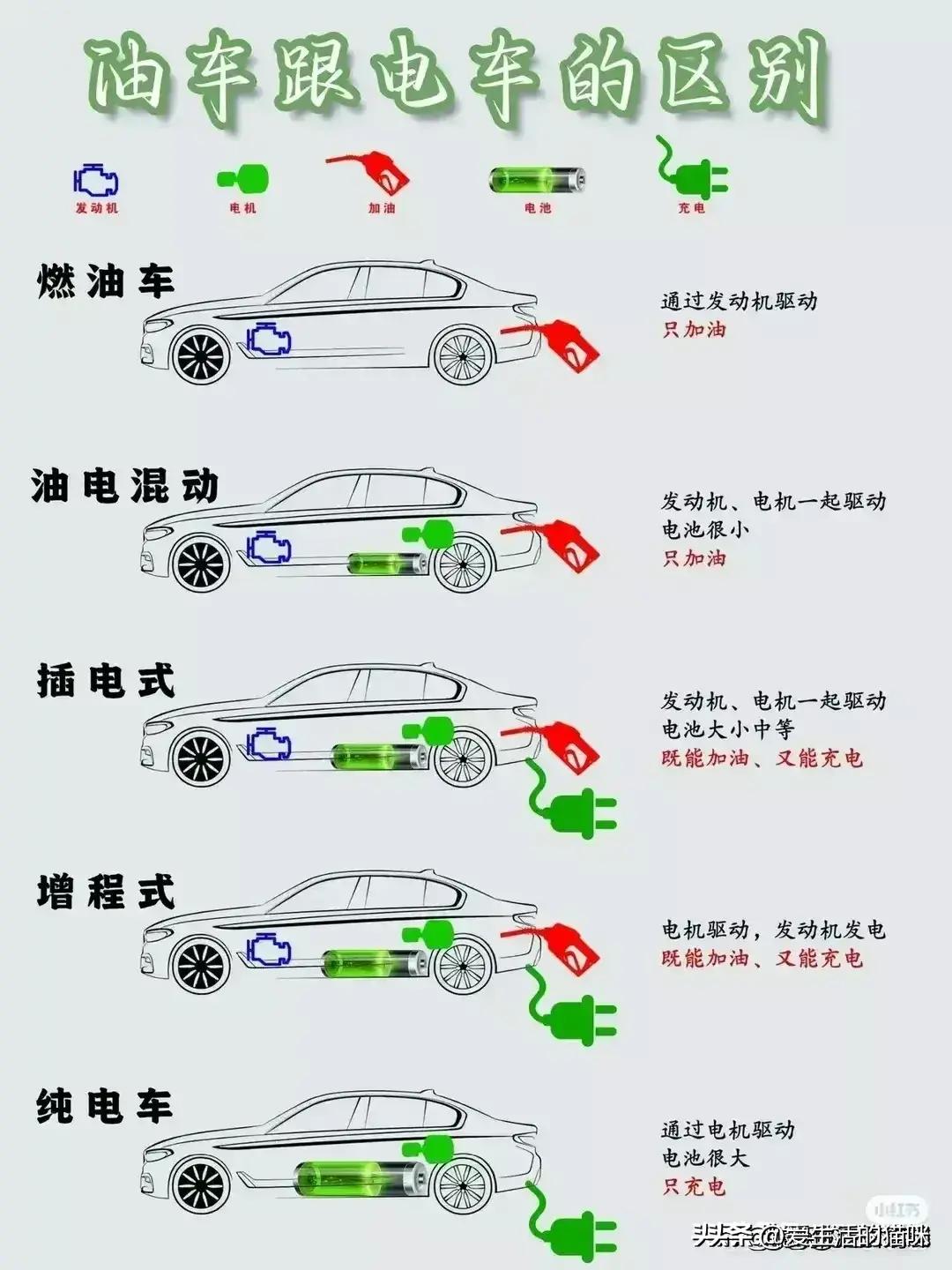 中石油和中石化有什么区别,中石油和中石化的有啥区别