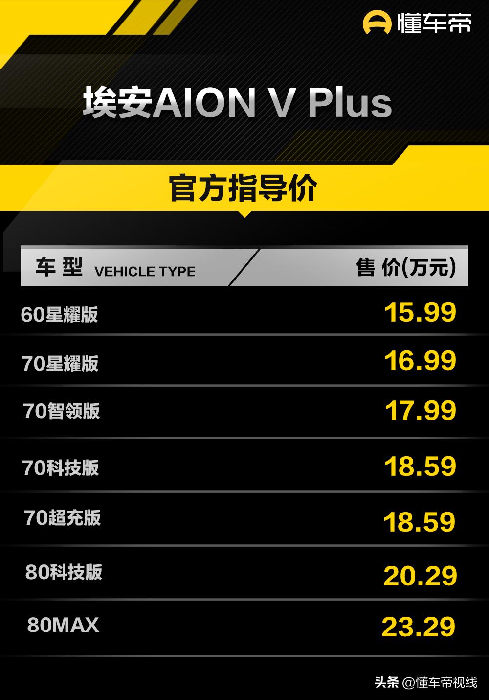 广汽埃安aionvplus23款新车发布,2022成都车展新款埃安aionvplus上市