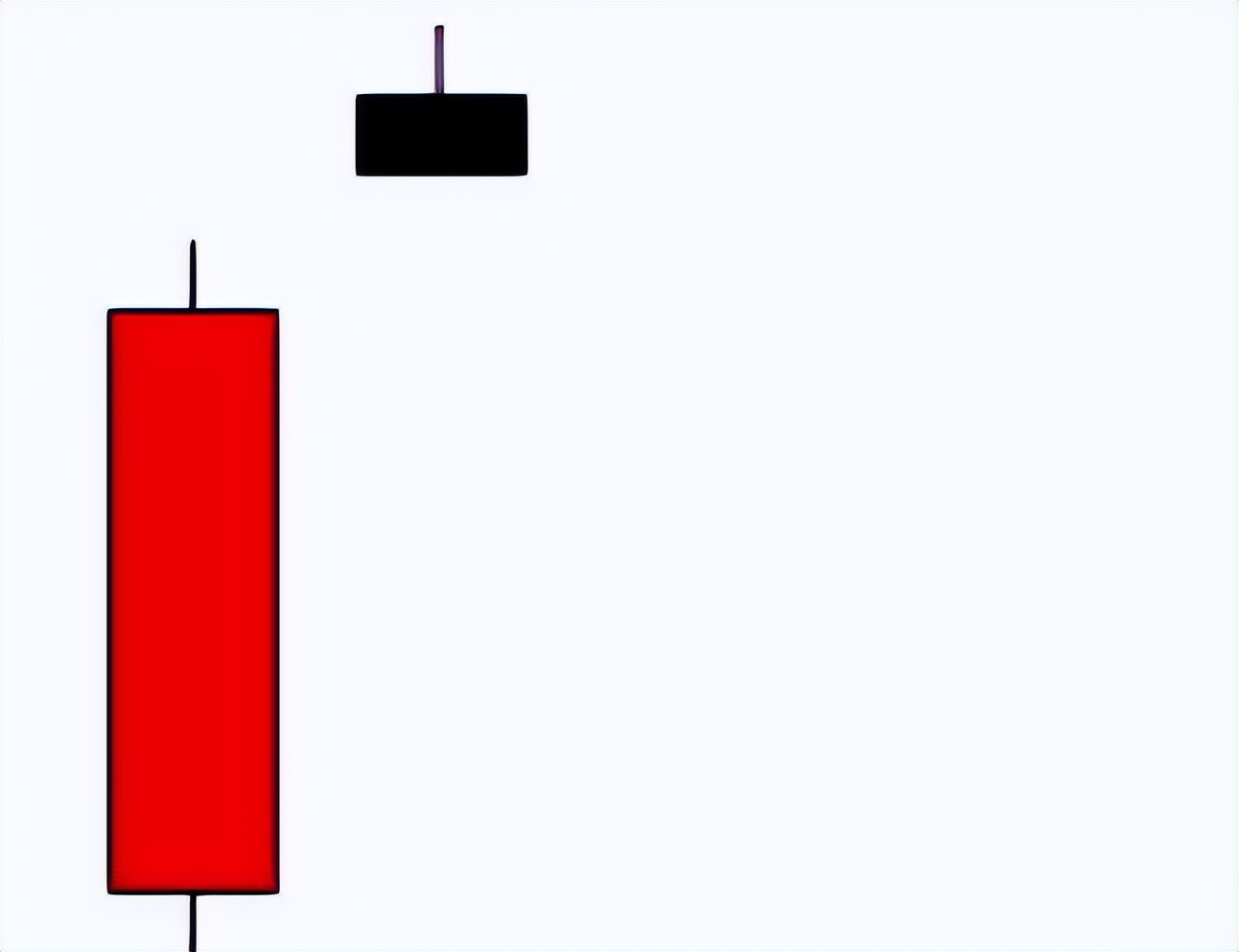 k线组合图经典图解,k线图组合全套图解