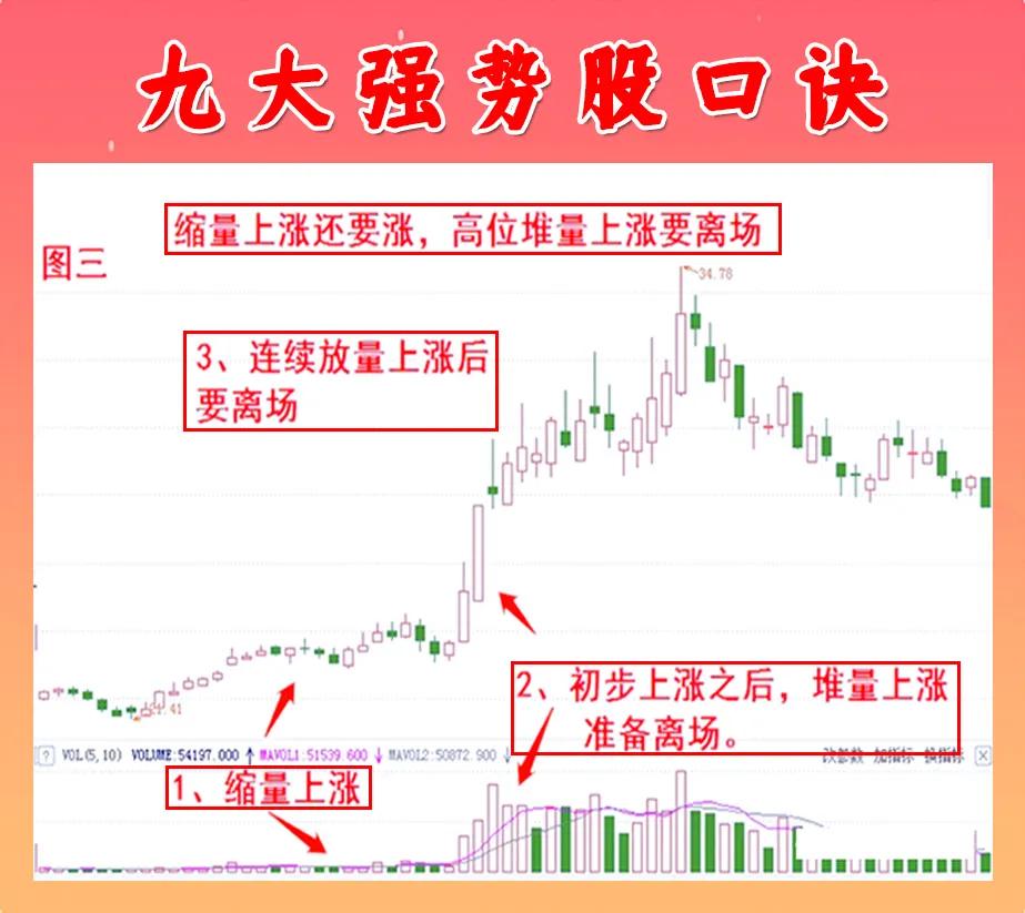 怎样买到强势股,如何买到强势股就靠这三招