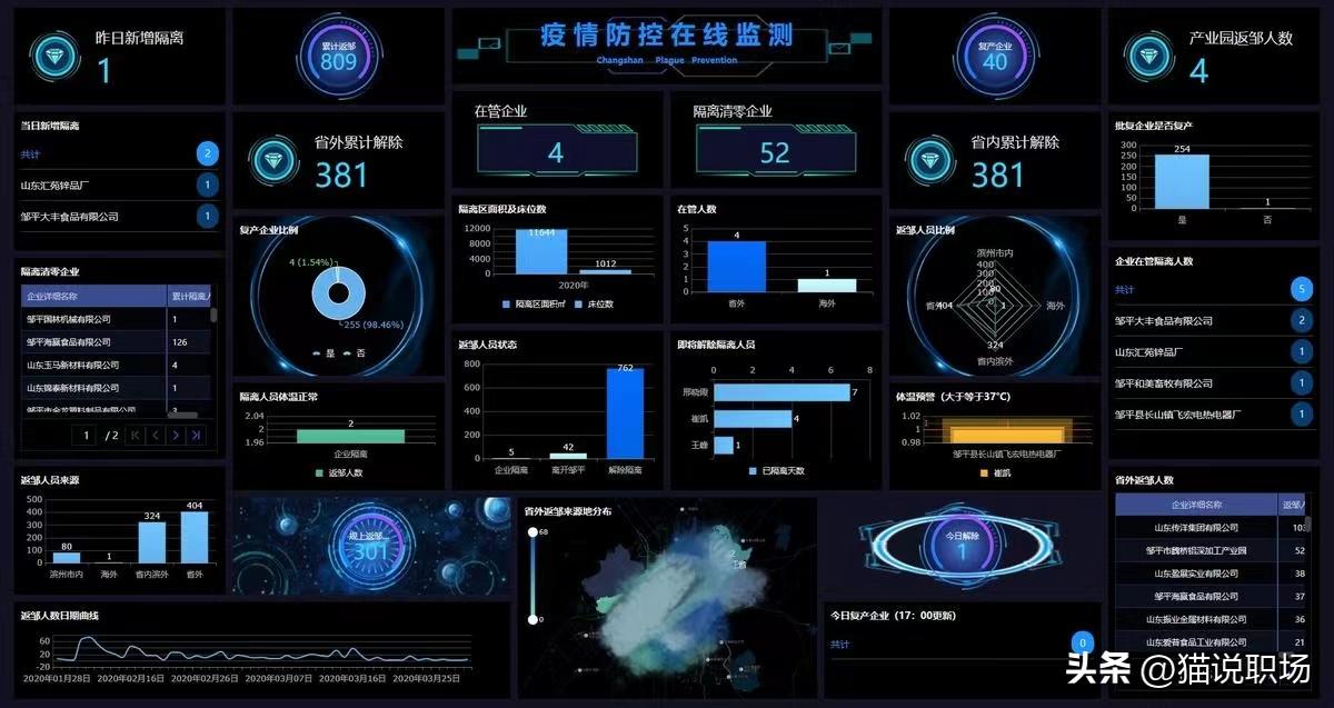 五个好用的软件,数据分析工具哪个容易学