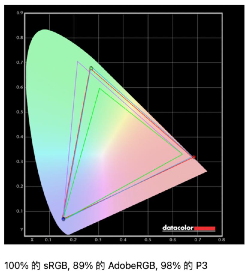 明基2705u显示器校色,明基2736显示器