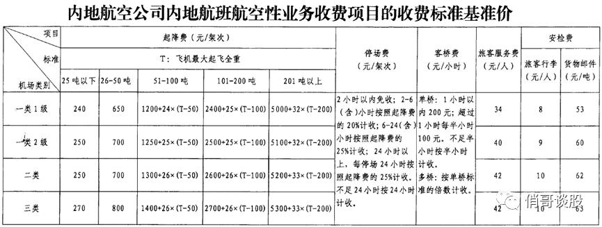 疫情、国际环境、免税店补充协议，硬生生打掉了上海机场1/3估值