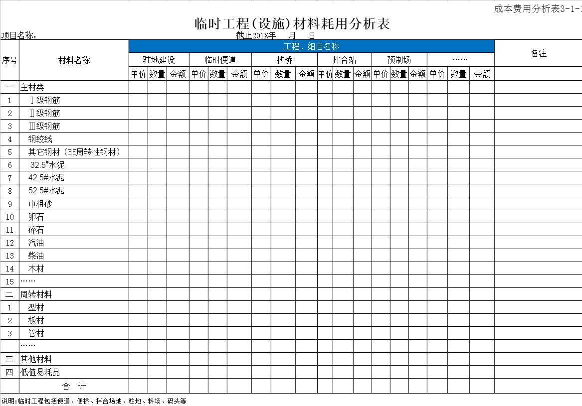 建筑工程成本分析和成本结算案例,建筑工程成本费用分析表格模板