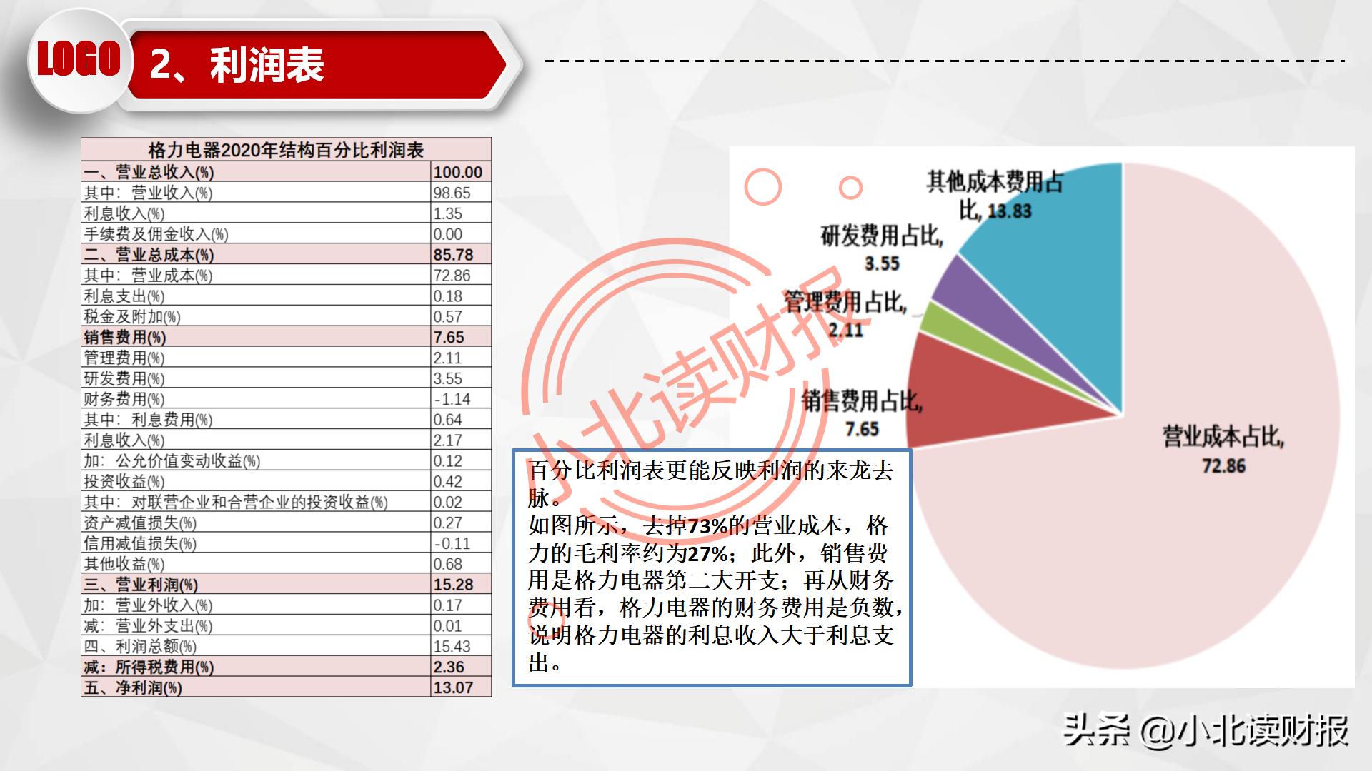 如何制作资产负债表分析ppt,资产负债表ppt分析怎么免费下载