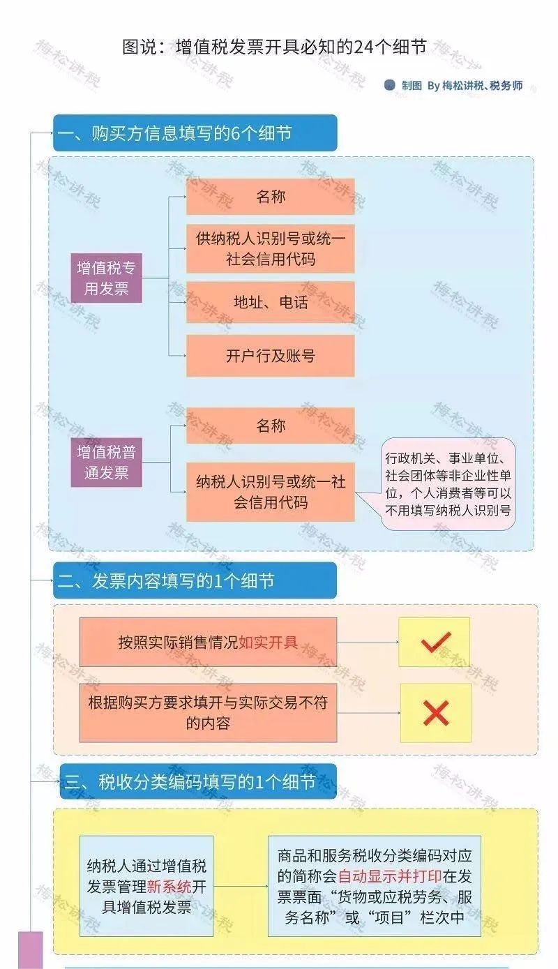 *票开**人和复核人为同一人,发票必须退回?税局明确回复