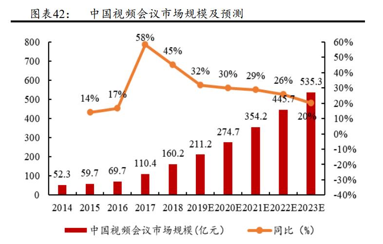 维海德:深耕音视频通讯设备,国内领先视频会议产品及方案供应商