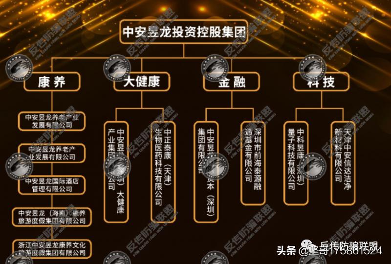 中安黄金三个月真的能回本吗,警惕披着黄金外衣的资金盘骗局