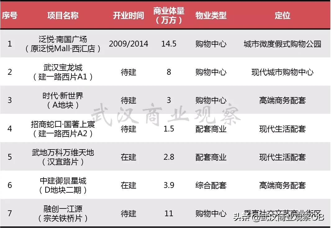 硚口区宗关街搬迁,武汉商圈现状最新情况