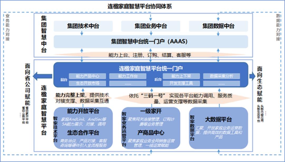 ppt做框架体系图模板,一页复杂的ppt怎么做