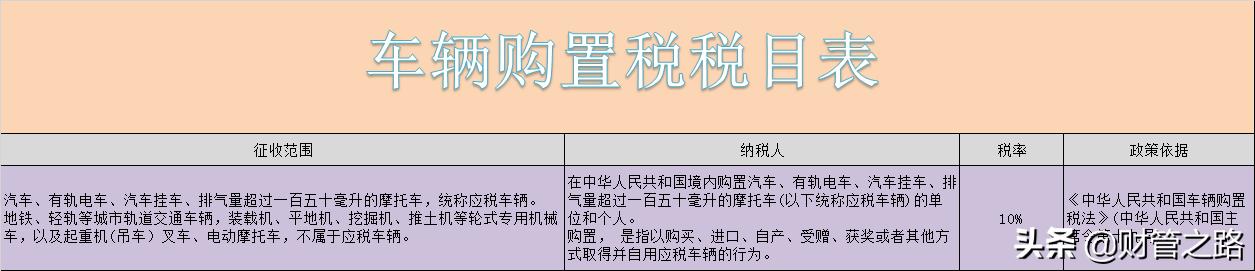 各种税最新最全税率表,2023年各税种税率表一览表