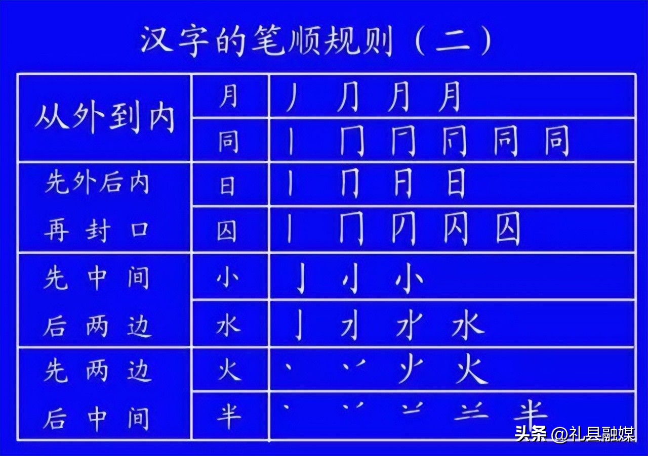 笔顺标准写法正式出台超全面,正式出台的笔顺标准写法超全面
