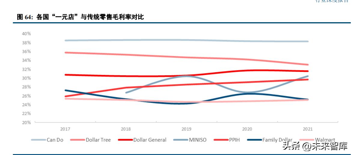 零售业整体发展趋势,零售业困境解析