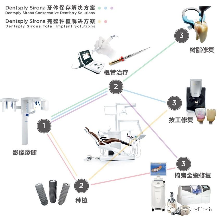 百岁后结为连理的牙科巨头