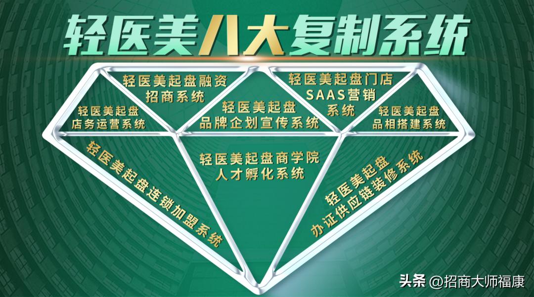 美容院如何向轻医美转变,美容院转型轻医美